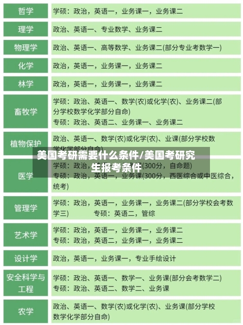 美国考研需要什么条件/美国考研究生报考条件