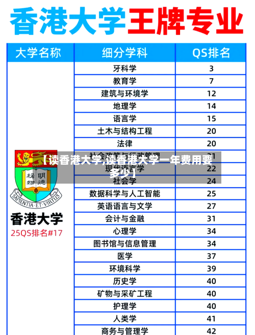 【读香港大学,读香港大学一年费用要多少】-第2张图片