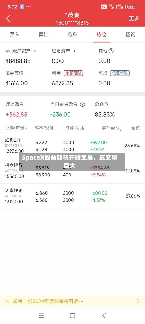 SpaceX股票期权开始交易	，成交量巨大-第3张图片