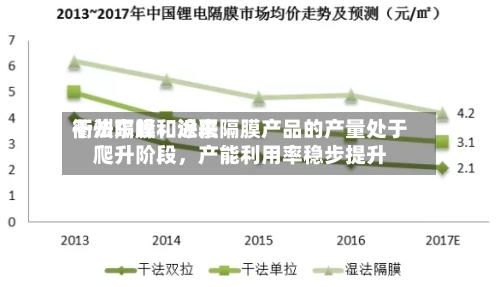 衢州东峰：近来干法隔膜和涂覆隔膜产品的产量处于爬升阶段，产能利用率稳步提升-第3张图片