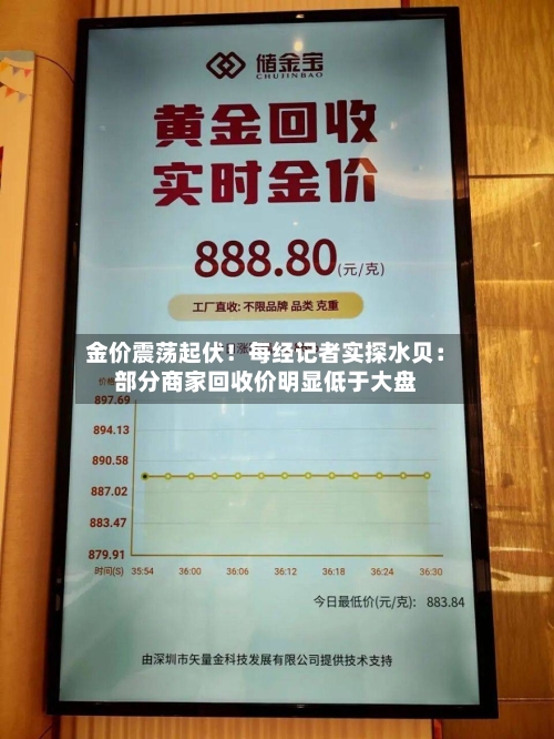 金价震荡起伏!每经记者实探水贝:部分商家回收价明显低于大盘
