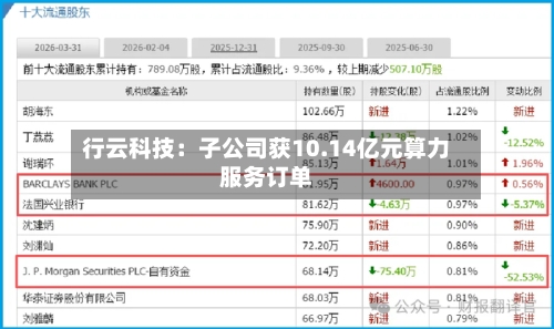 行云科技:子公司获10.14亿元算力服务订单-第1张图片