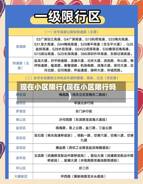 现在小区限行(现在小区限行吗)-第2张图片
