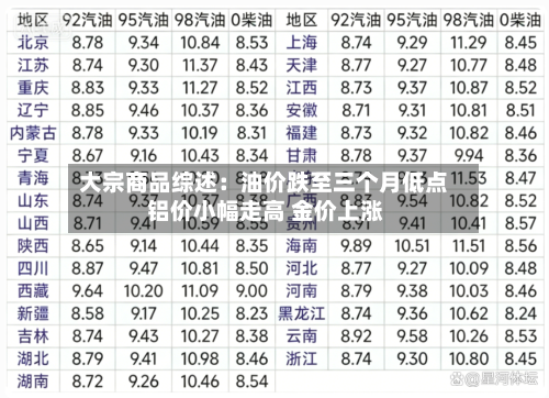 大宗商品综述：油价跌至三个月低点 铝价小幅走高 金价上涨-第2张图片