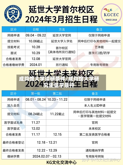 成均馆大学读研条件/成均馆大学研究生留学条件-第3张图片