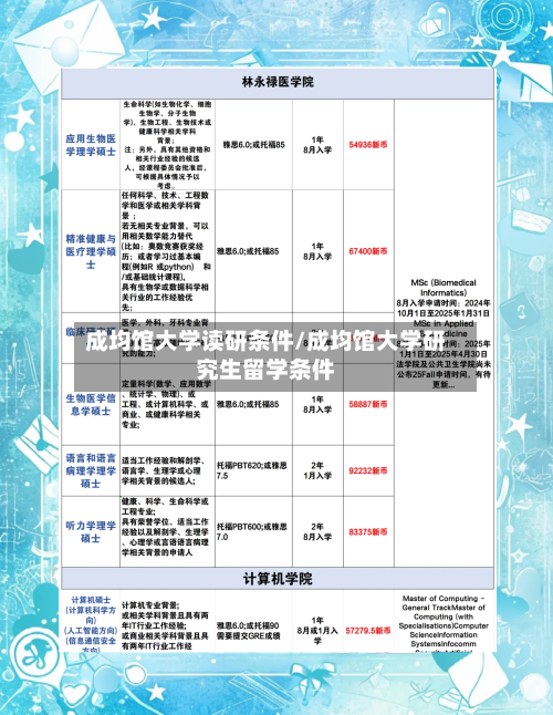 成均馆大学读研条件/成均馆大学研究生留学条件