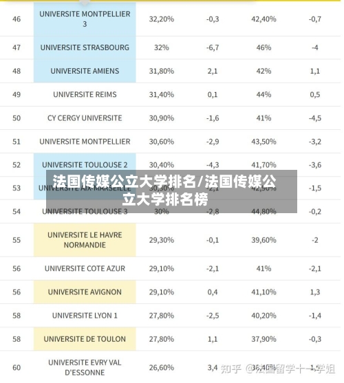 法国传媒公立大学排名/法国传媒公立大学排名榜