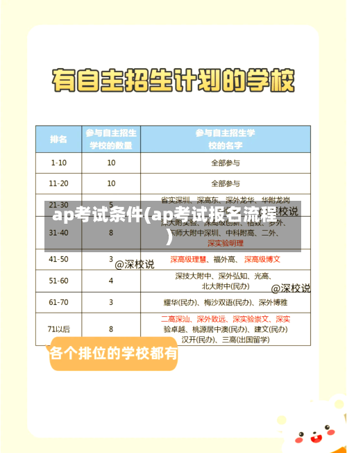 ap考试条件(ap考试报名流程)