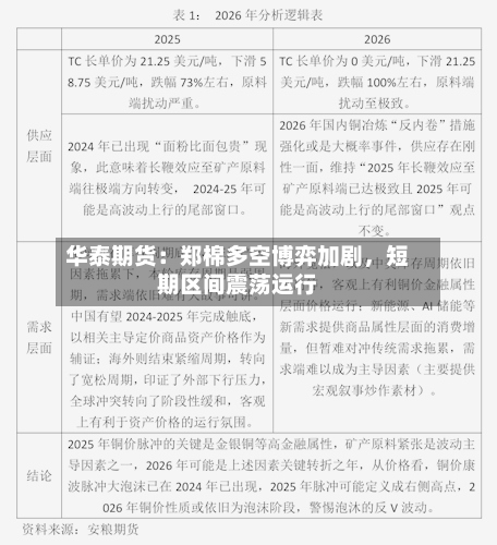 华泰期货：郑棉多空博弈加剧	，短期区间震荡运行-第1张图片