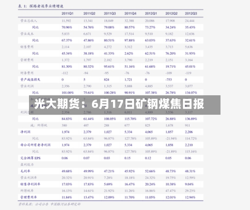 光大期货:6月17日矿钢煤焦日报-第2张图片