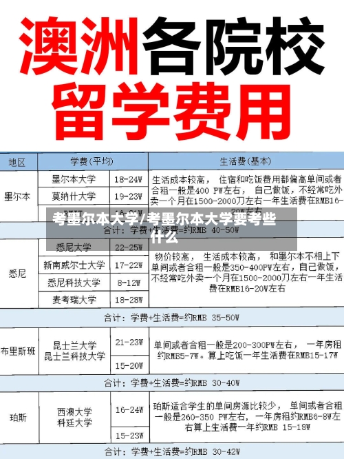 考墨尔本大学/考墨尔本大学要考些什么