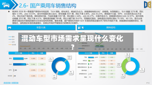 混动车型市场需求呈现什么变化?-第2张图片