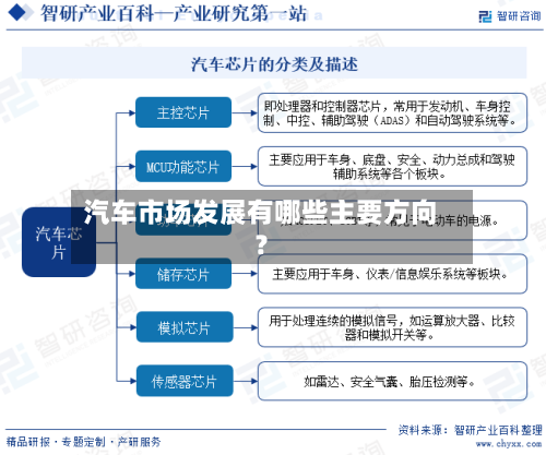 汽车市场发展有哪些主要方向?-第2张图片