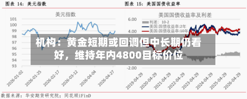 机构：黄金短期或回调但中长期仍看好，维持年内4800目标价位-第2张图片