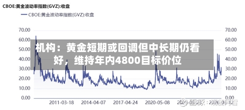 机构：黄金短期或回调但中长期仍看好，维持年内4800目标价位-第1张图片