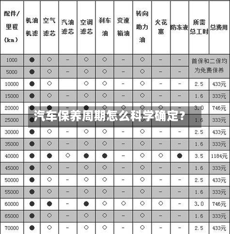 汽车保养周期怎么科学确定？-第2张图片