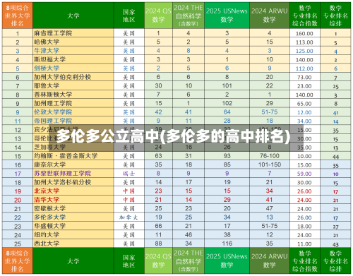 多伦多公立高中(多伦多的高中排名)-第3张图片