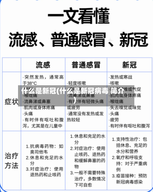 什么是新冠(什么是新冠病毒 简介)-第2张图片