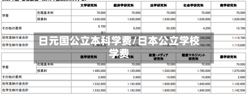日元国公立本科学费/日本公立学校学费-第3张图片