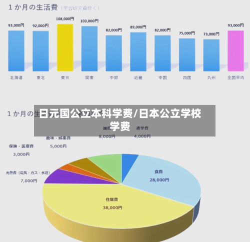 日元国公立本科学费/日本公立学校学费-第2张图片