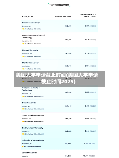 美国大学申请截止时间(美国大学申请截止时间2025)-第3张图片