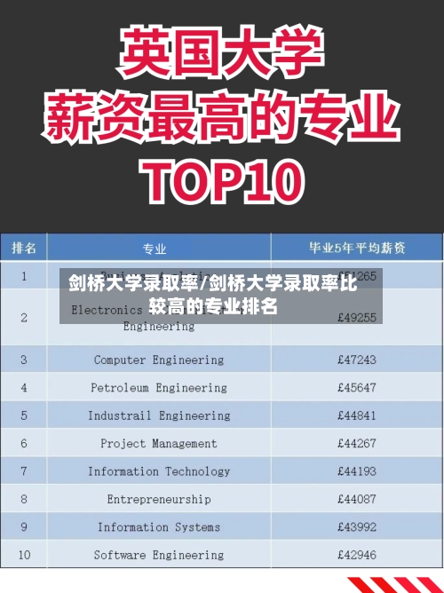 剑桥大学录取率/剑桥大学录取率比较高的专业排名