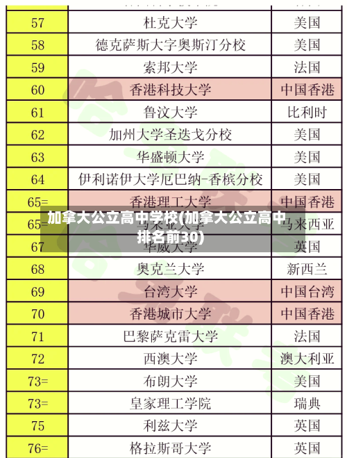 加拿大公立高中学校(加拿大公立高中排名前30)