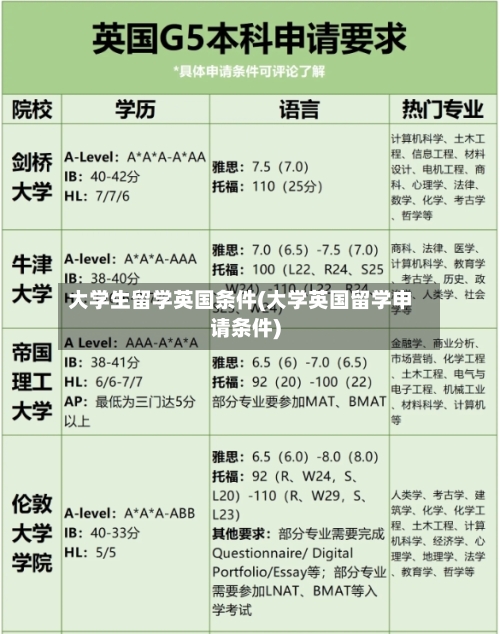 大学生留学英国条件(大学英国留学申请条件)