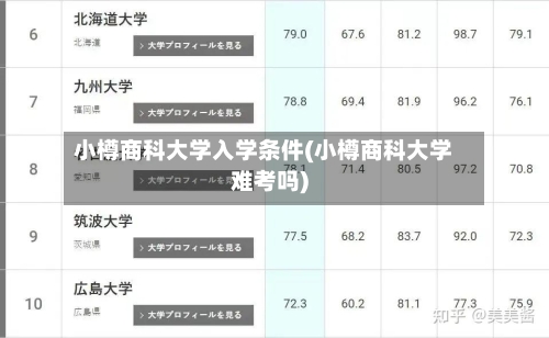 小樽商科大学入学条件(小樽商科大学难考吗)