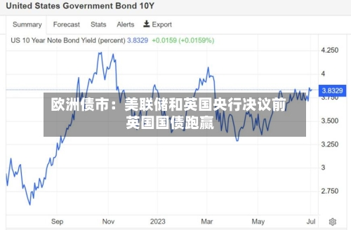 欧洲债市：美联储和英国央行决议前 英国国债跑赢