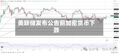 美联储发布公告前加密货币下跌-第2张图片
