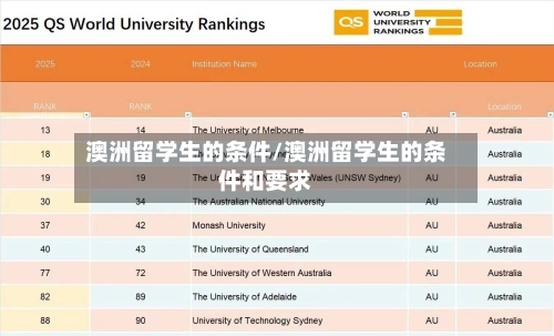 澳洲留学生的条件/澳洲留学生的条件和要求