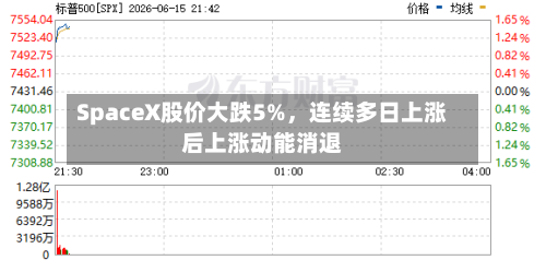 SpaceX股价大跌5%，连续多日上涨后上涨动能消退-第2张图片