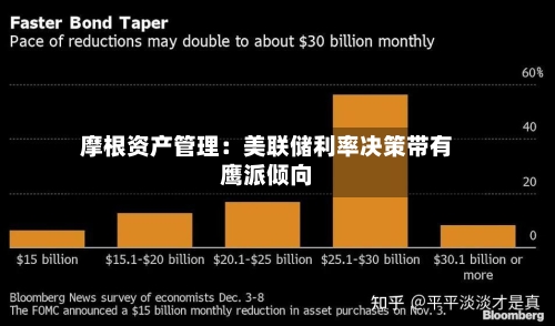 摩根资产管理:美联储利率决策带有鹰派倾向