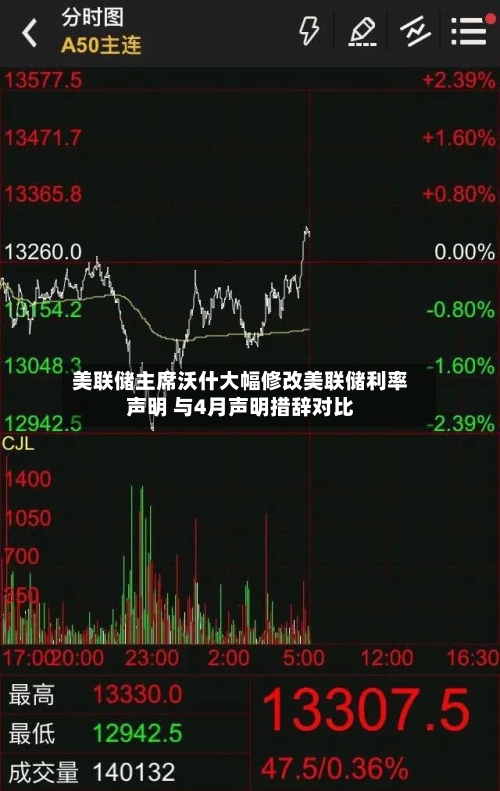 美联储主席沃什大幅修改美联储利率声明 与4月声明措辞对比-第2张图片