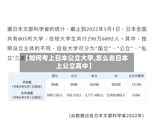 【如何考上日本公立大学,怎么去日本上公立高中】-第3张图片
