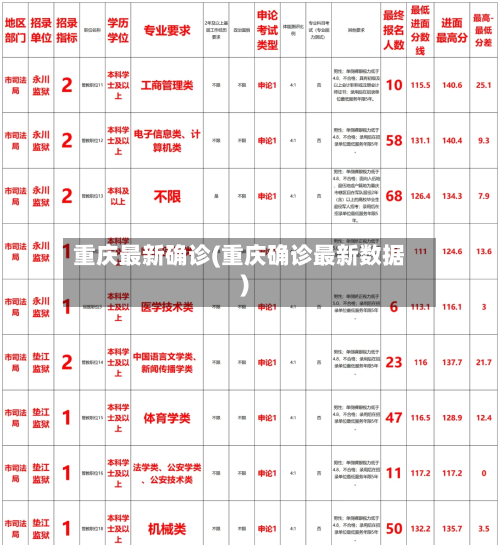 重庆最新确诊(重庆确诊最新数据)