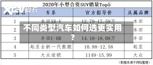 不同类型汽车如何选更实用?-第2张图片