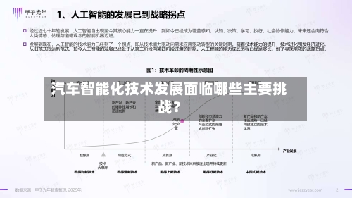 汽车智能化技术发展面临哪些主要挑战?-第3张图片