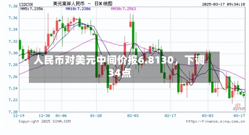 人民币对美元中间价报6.8130	，下调34点-第1张图片