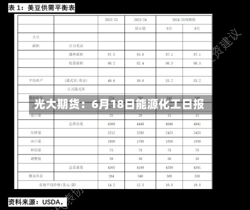 光大期货:6月18日能源化工日报-第2张图片
