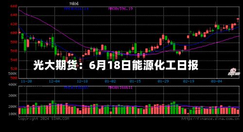 光大期货:6月18日能源化工日报-第1张图片
