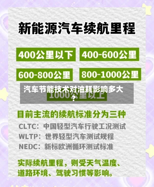 汽车节能技术对油耗影响多大?-第2张图片