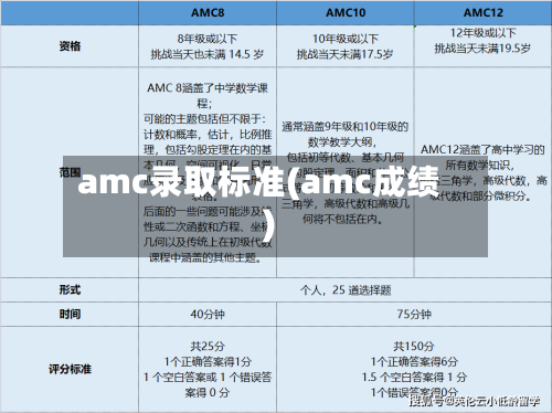 amc录取标准(amc成绩)-第3张图片
