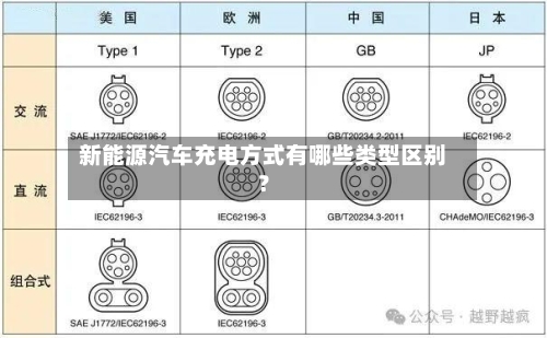 新能源汽车充电方式有哪些类型区别?