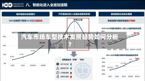 汽车市场车型技术发展趋势如何分析?-第3张图片