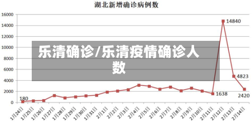 乐清确诊/乐清疫情确诊人数-第3张图片