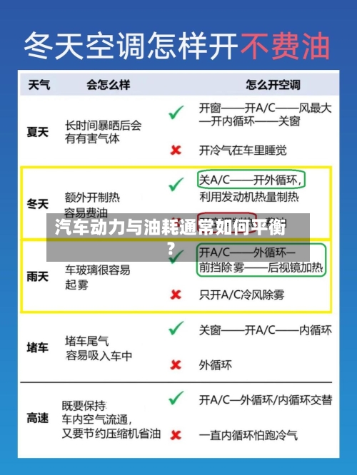 汽车动力与油耗通常如何平衡？-第3张图片