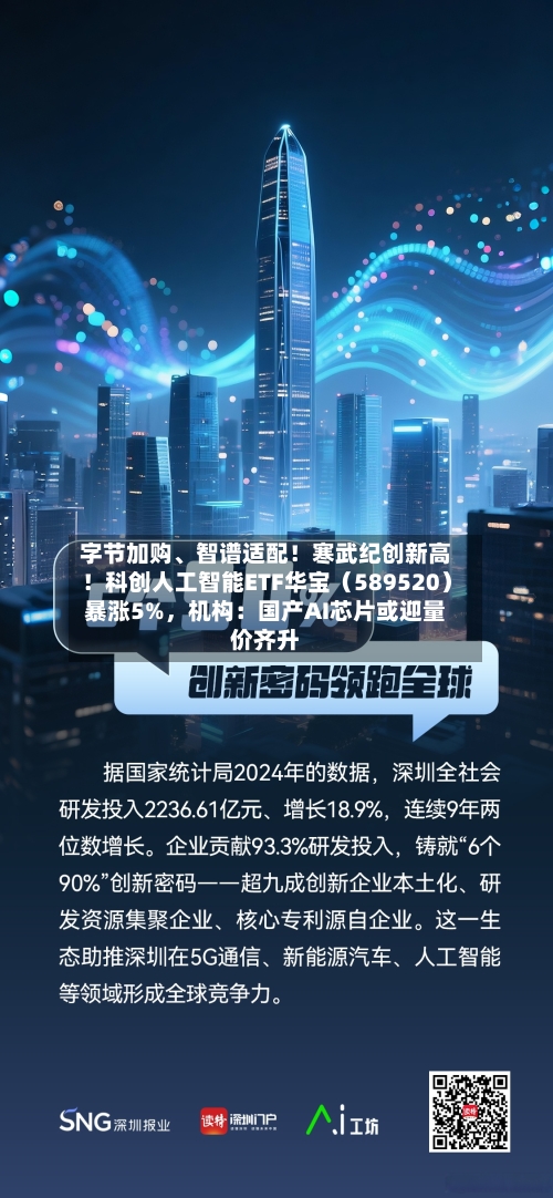 字节加购	、智谱适配！寒武纪创新高！科创人工智能ETF华宝（589520）暴涨5%，机构：国产AI芯片或迎量价齐升-第2张图片