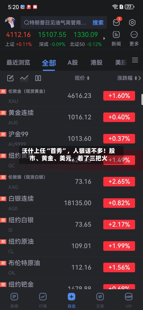 沃什上任“首秀”，人狠话不多！股市、黄金	、美元	，着了三把火-第2张图片
